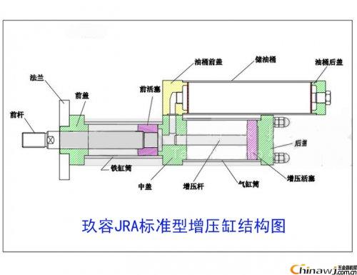 Standard supercharger cylinder structure