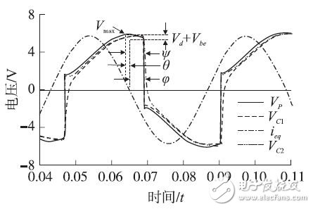 Figure 6 SS-SSHI circuit voltage curve