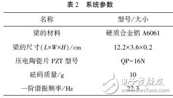 Energy harvesting power of SS-SSHI circuit