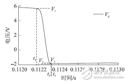 Figure 7 voltage V<sub>p</sub> curve