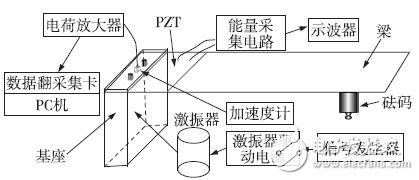 Figure 12 Energy Harvesting System