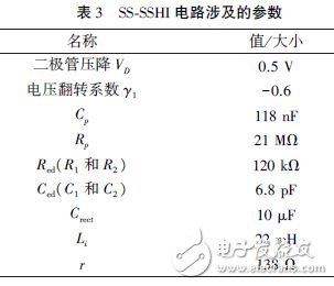 Parameters involved in the SS-SSHI circuit