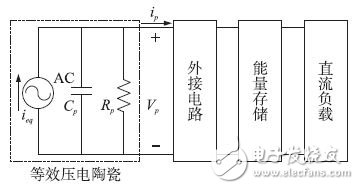 Figure 1 Piezoelectric energy harvesting model