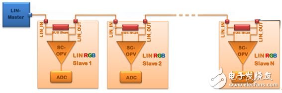 Figure 3 Schematic diagram of automatic addressing of bus parallel implementation in LIN network