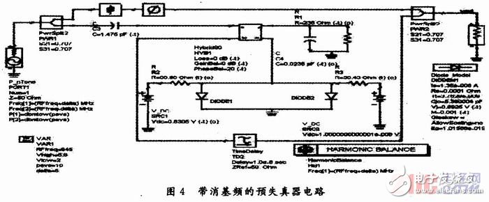 Design of a Novel Predistorter for RF Power Amplifiers