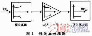 Design of a predistorter with canceled fundamental frequency for RF power amplifier