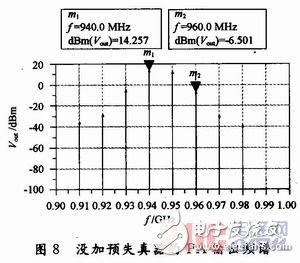 Design of a Novel Predistorter for RF Power Amplifiers