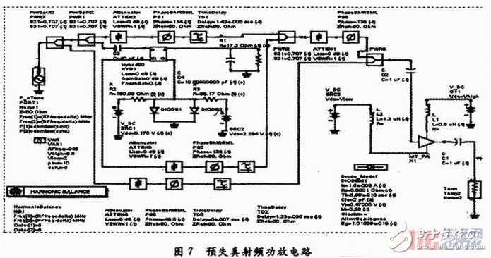 Design of a Novel Predistorter for RF Power Amplifiers