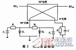 Design of a predistorter with canceled fundamental frequency for RF power amplifier