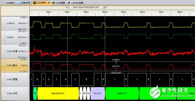 Figure 6 Waveform with the best signal quality