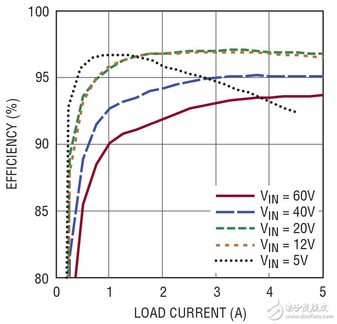 Universal power conversion solution for military and aerospace applications