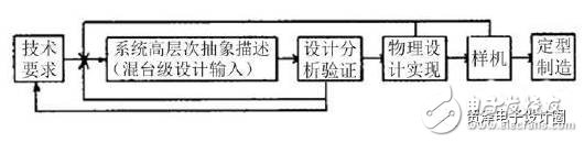 How to properly apply EDA software in circuit design?