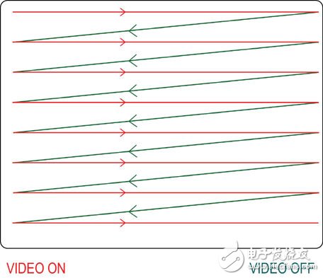 Conquer bridge technology and improve the design of vehicle laser projector