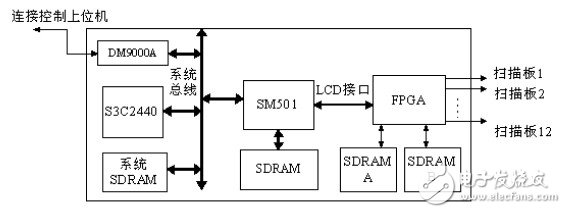 Figure 1 Block diagram of the offline playback system hardware