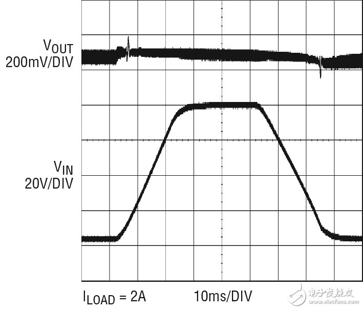 Universal power conversion solution for military and aerospace applications