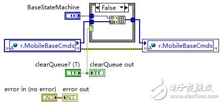 Figure 6 MobileBase.lvlib:setCommand.vi