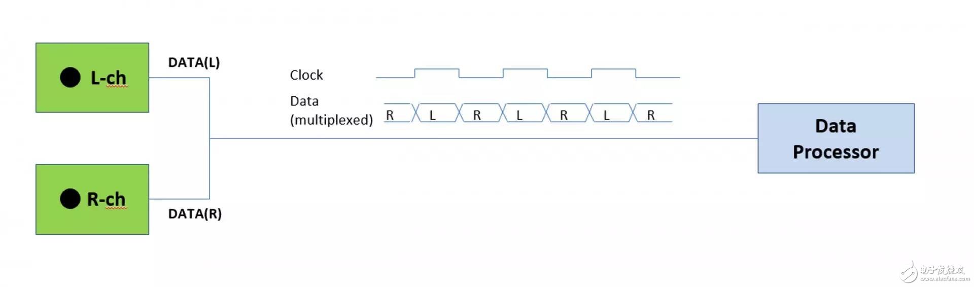MEMS microphone technology meets performance requirements in the volume market