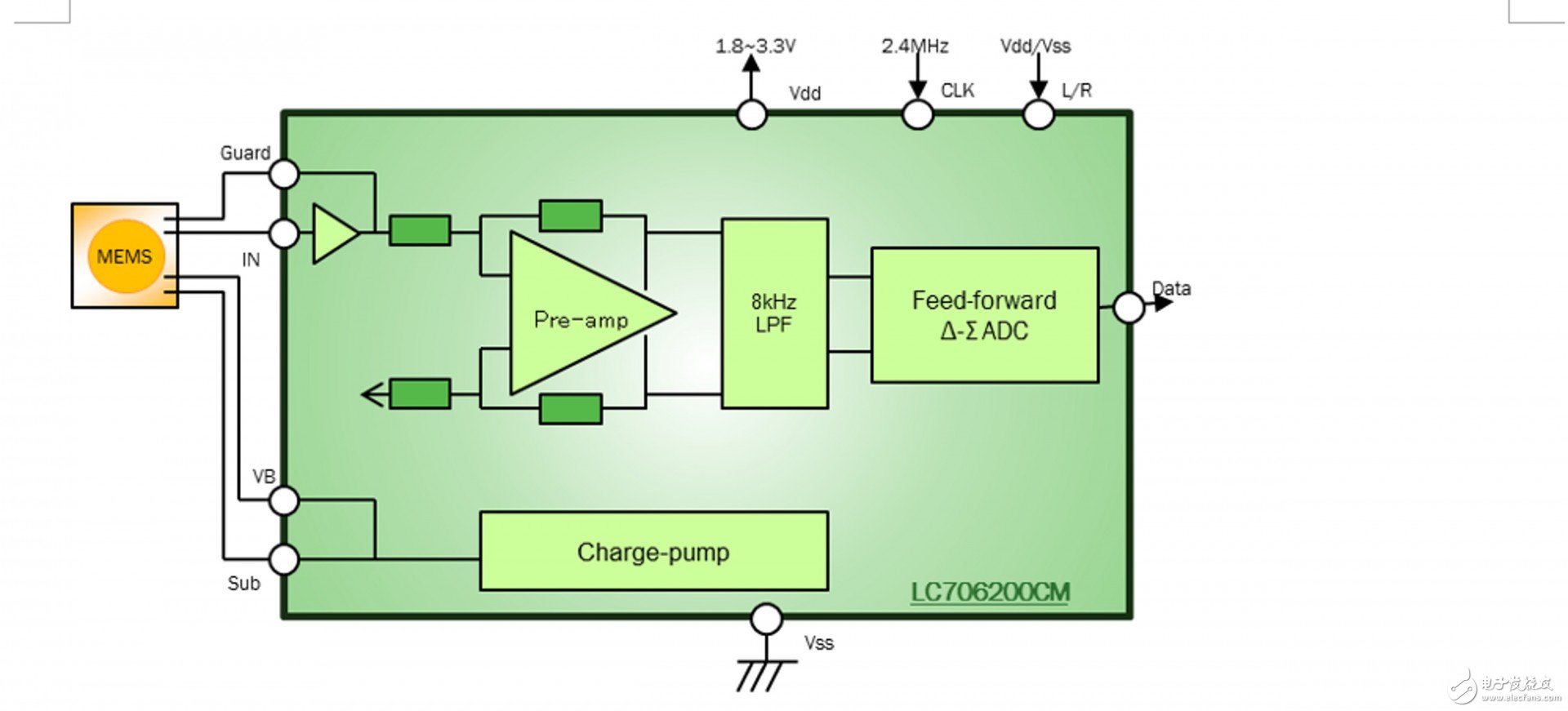 MEMS microphone technology meets performance requirements in the volume market