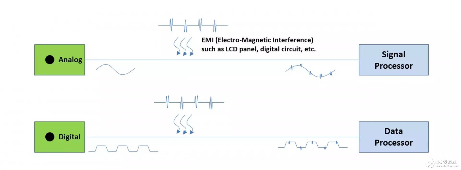 MEMS microphone technology meets performance requirements in the volume market