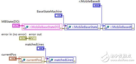 Figure 7 MobileBase.lvlib.sendState.vi