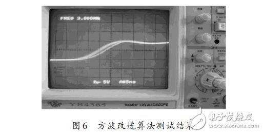 Square wave improved algorithm test results