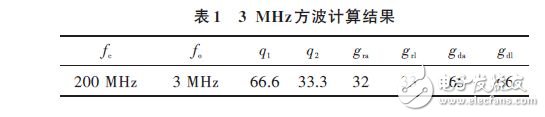 3MHz square wave calculation result