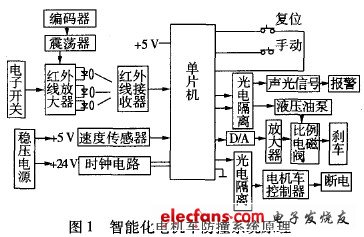 Schematic diagram of intelligent electric locomotive anti-collision system