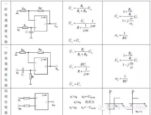 Detailed chart analysis of the typical application circuit and features of the op amp