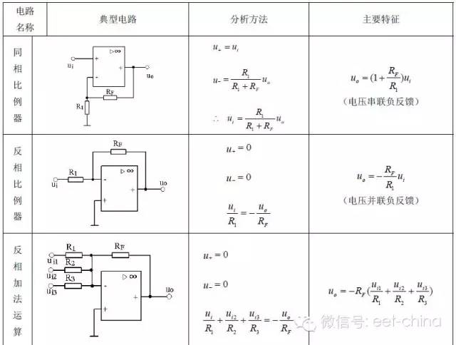Detailed chart analysis of the typical application circuit and features of the op amp