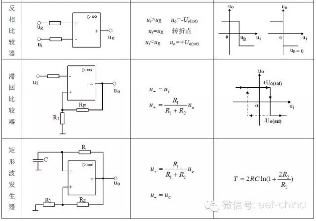 Detailed chart analysis of the typical application circuit and features of the op amp