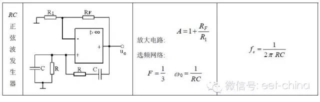Detailed chart analysis of the typical application circuit and features of the op amp