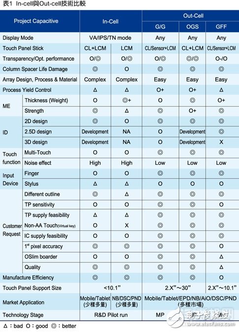 Ending rumors - In-Cell/On-Cell/OGS screen comprehensive analysis - a3.jpg