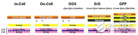 Ending rumors - In-Cell/On-Cell/OGS screen comprehensive analysis - a0.jpg