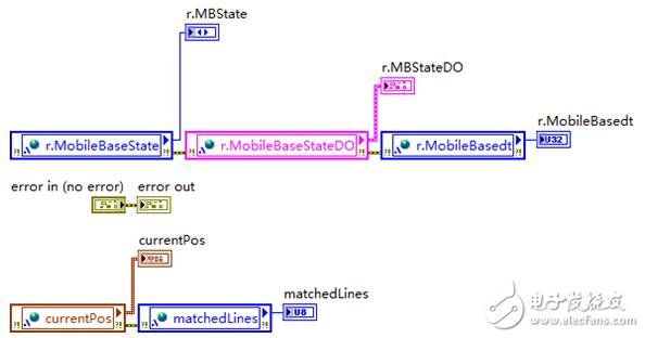 Figure 8 getState.vi