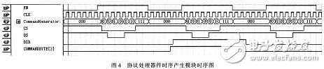 Design of a PXA270 Peripheral Timing Conversion Interface Based on FPGA