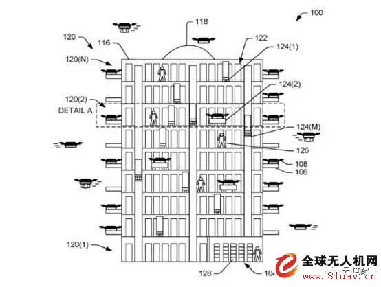 Domestic and foreign drone logistics solutions summary