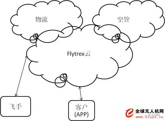 å›½å†…å¤–æ— äººæœºç‰©æµè§£å†³æ–¹æ¡ˆæ±‡æ€»