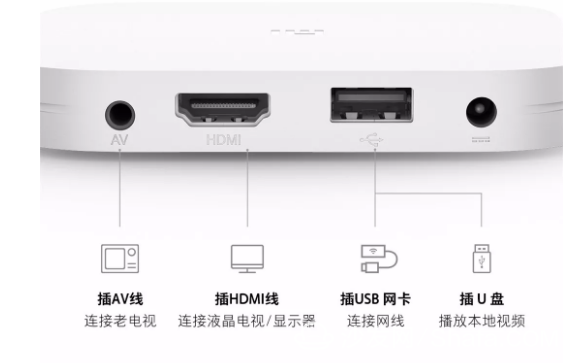 Xiaomi Box 4 Interfaces