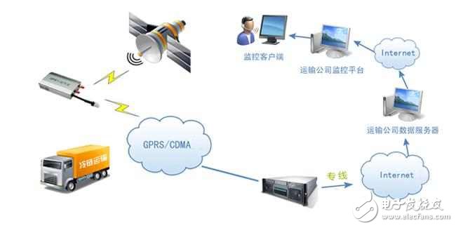 Briefly explain the current main applications of IoT technology