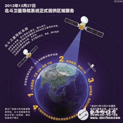 Beidou satellite navigation system