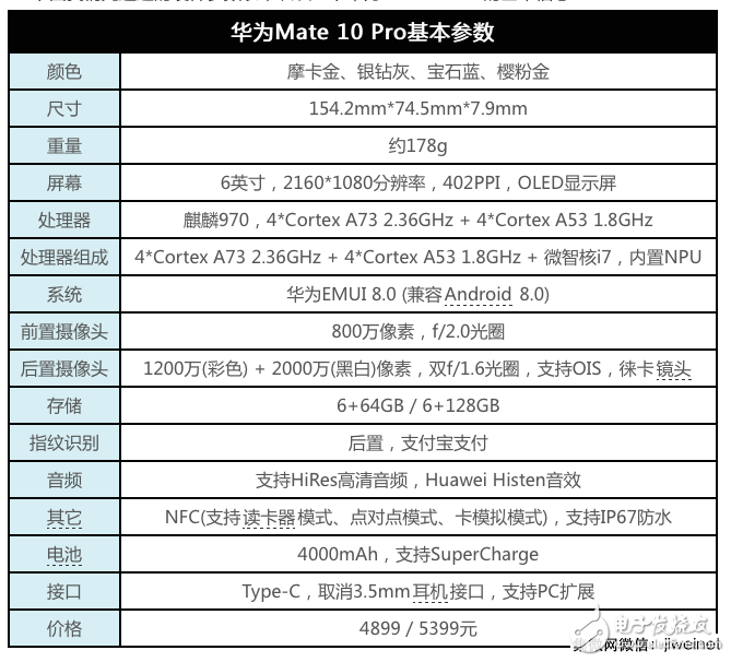 The most common domestic mobile phone Huawei Mate 10 Pro evaluation