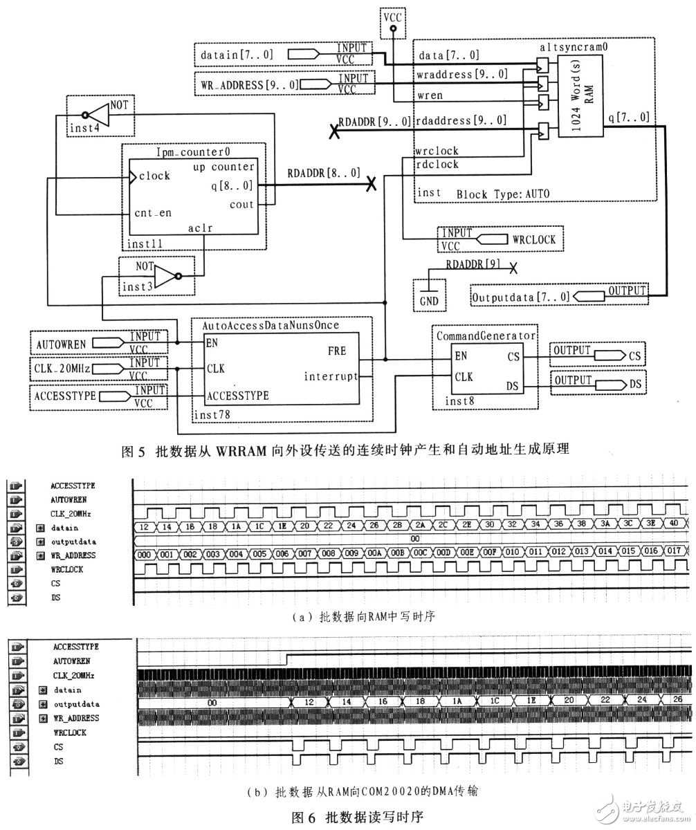 Design of a PXA270 Peripheral Timing Conversion Interface Based on FPGA