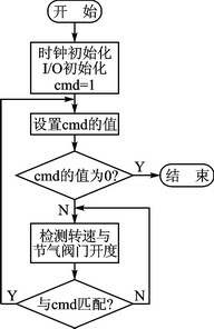 System flow