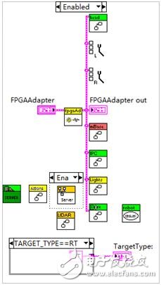 Figure 4 state machine integration