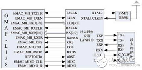 Ethernet interface connection diagram