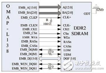 OMAP-L38 and DDR2 interface connection diagram