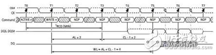 DDR2 write data timing diagram