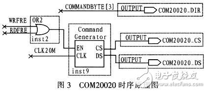 Design of a PXA270 Peripheral Timing Conversion Interface Based on FPGA