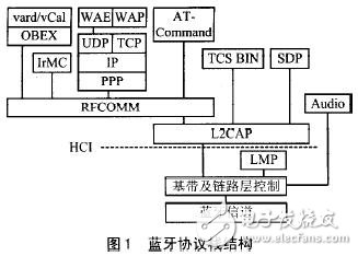Analysis of Bluetooth Protocol Stack and SoC Structure of Smart Sensor