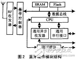 Analysis of Bluetooth Protocol Stack and SoC Structure of Smart Sensor